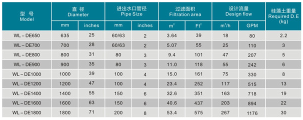 硅藻土纖維過(guò)濾器(圖1)