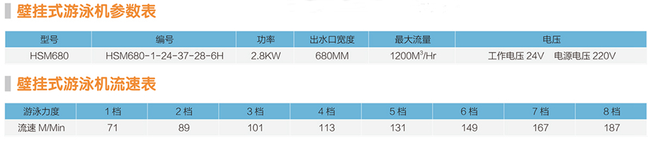 壁掛式游泳機(jī)(圖1)