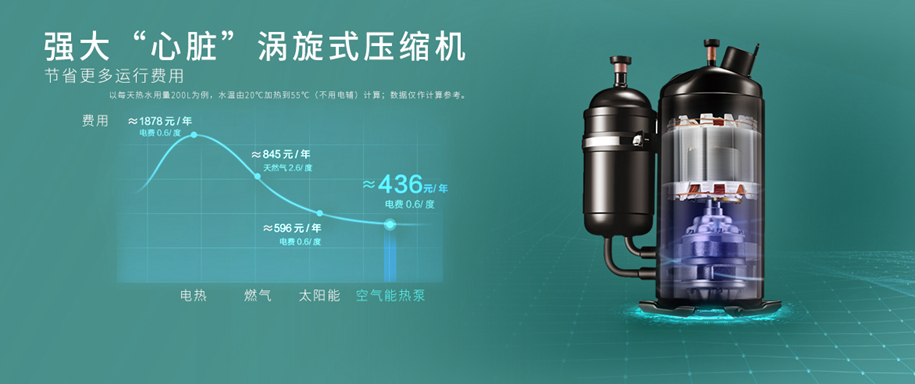 愛(ài)克B系列恒溫?zé)岜?圖4)